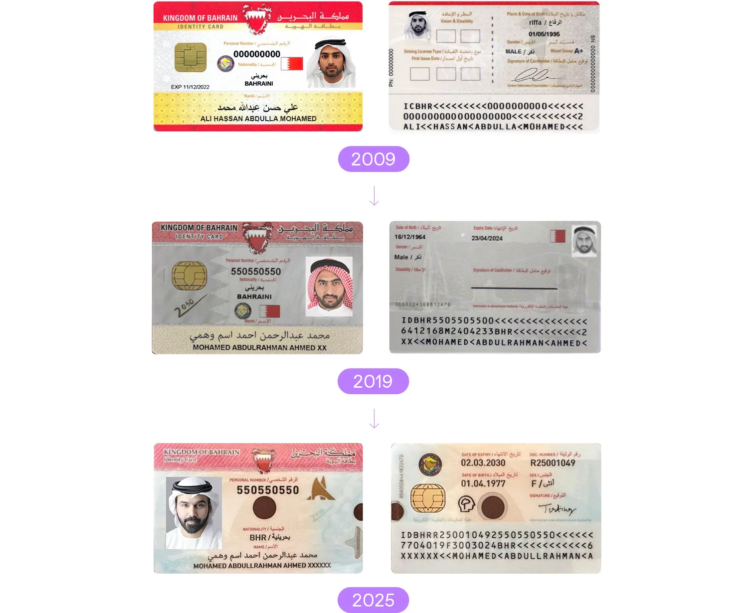 Bahraini ID card generations available in Regula’s database